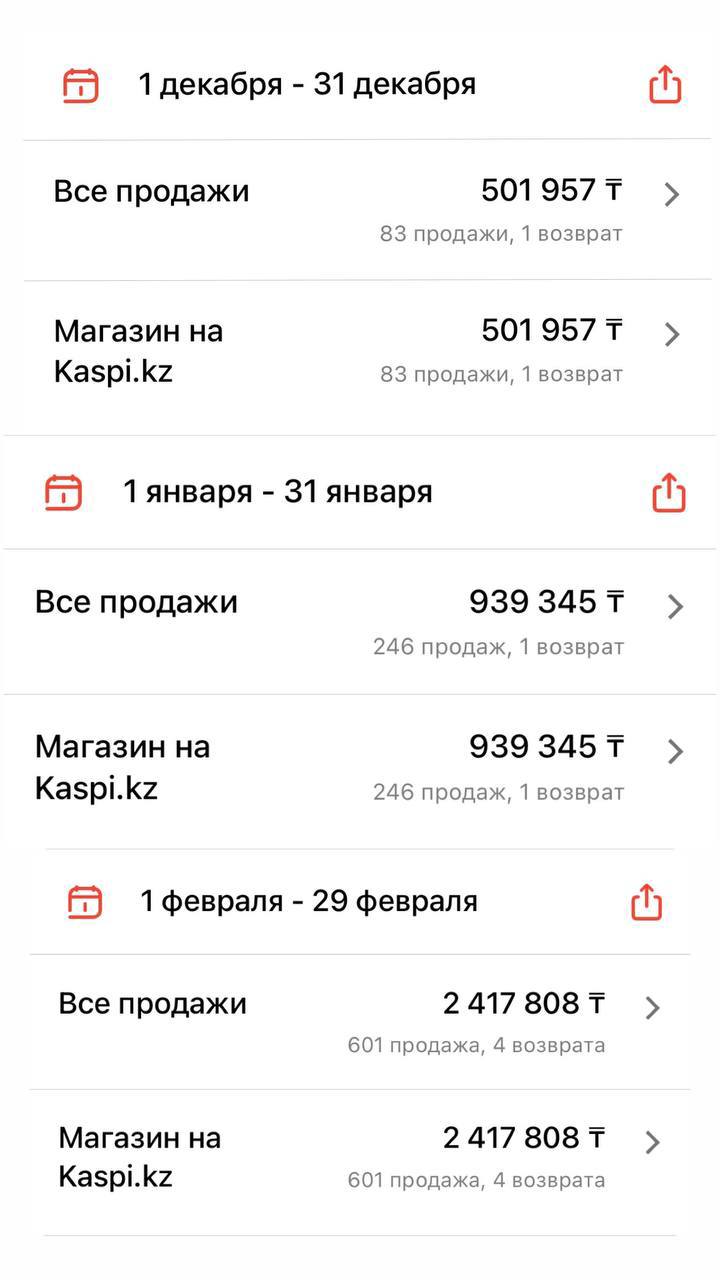Статистика Айнур на Kaspi