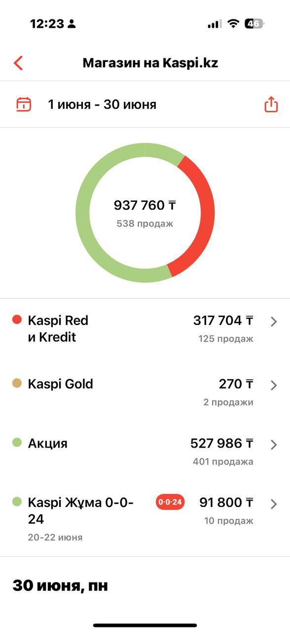 Аркадий — результаты после обучения